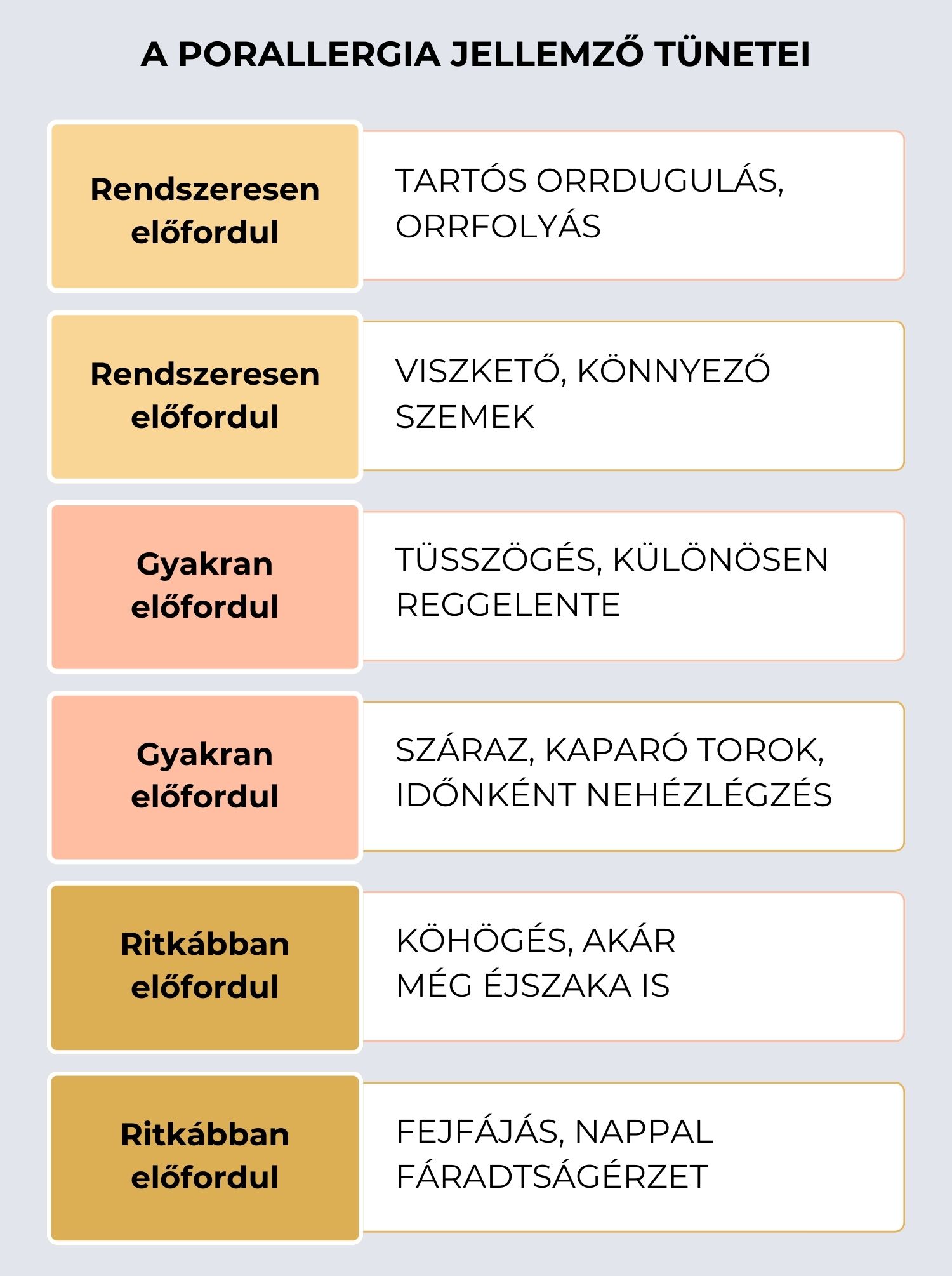 porallergia tünetei